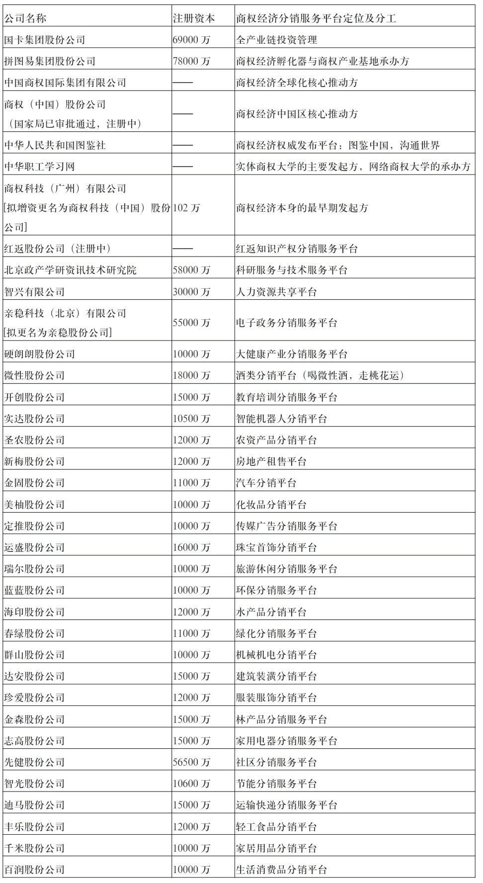 红返商圈集群成员并中国商权经济产业联盟发起单位名单(首批)